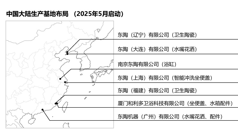 中国大陆生产基地布局